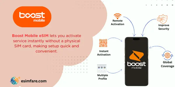 Boost eSIM