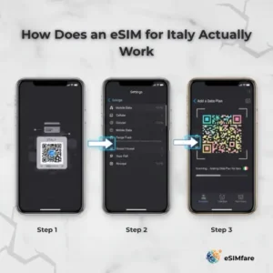 eSIM for Italy