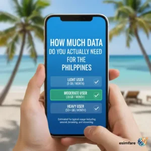 eSIM for Philippines