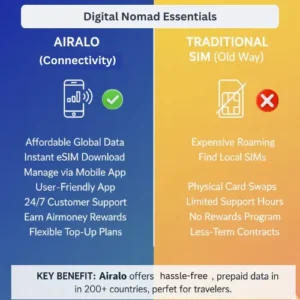 Airalo eSIM Review (2026 Update)