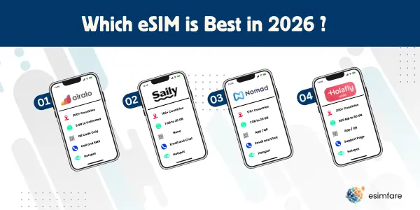 Airalo vs Holafly vs Nomad vs Saily
